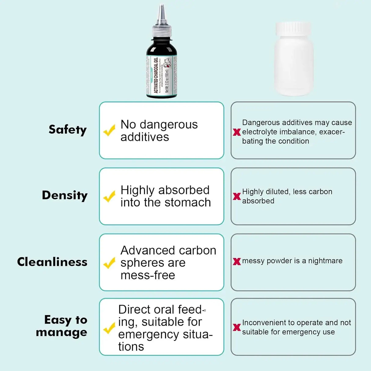 ROZJOVU - ROZJOVU Activated Charcoal Gel for Dogs for Poisoning 100Ml. - The Red Vitamin MX - Medicamentos Sin Receta Para Perros - {{ shop.shopifyCountryName }}