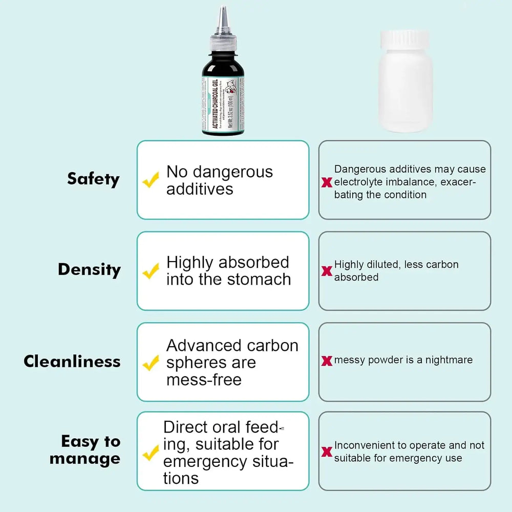 ROZJOVU - ROZJOVU Activated Charcoal Gel for Dogs for Poisoning 100Ml. - The Red Vitamin MX - Medicamentos Sin Receta Para Perros - {{ shop.shopifyCountryName }}