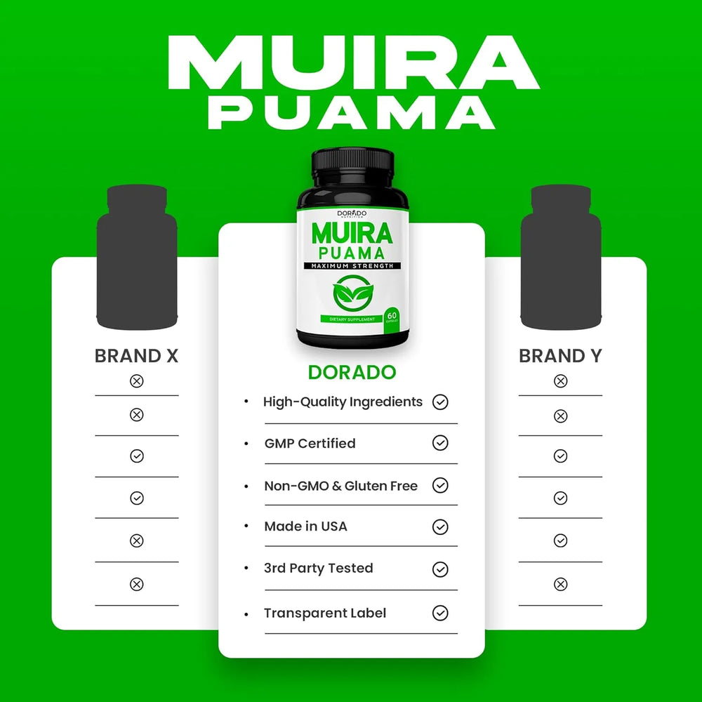 DORADO NUTRITION - DORADO NUTRITION Muira Puama Root Extract 1000Mg. 60 Capsulas - The Red Vitamin MX - Suplementos Alimenticios - {{ shop.shopifyCountryName }}