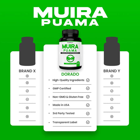 DORADO NUTRITION - DORADO NUTRITION Muira Puama Root Extract 1000Mg. 60 Capsulas - The Red Vitamin MX - Suplementos Alimenticios - {{ shop.shopifyCountryName }}
