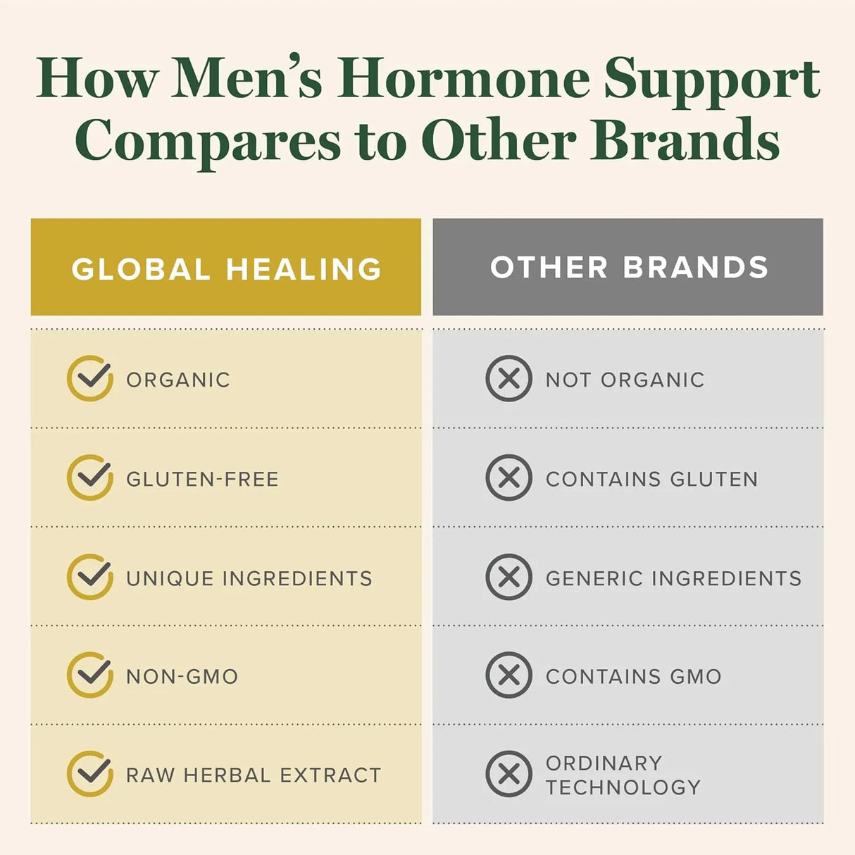 GLOBAL HEALING CENTER - Global Healing Center Men's Hormone Support 2 Fl.Oz. - The Red Vitamin MX - Suplementos Alimenticios - {{ shop.shopifyCountryName }}