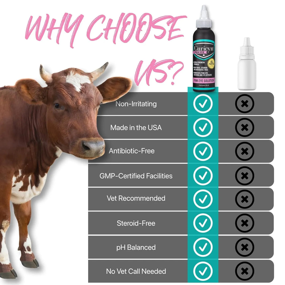 CURICYN - Curicyn Pink Eye Solution 3 Fl.Oz. - The Red Vitamin MX - Cuidado De Los Ojos De Los Perros - {{ shop.shopifyCountryName }}