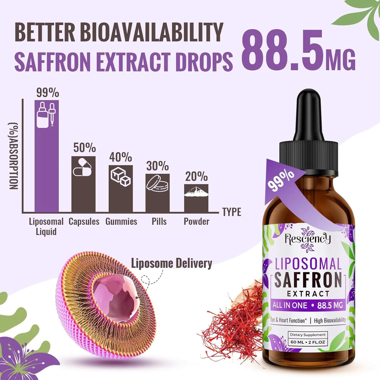 RESCIENCY - Resciency Saffron Extract 88.5Mg. 2 Fl.Oz. 2 Pack - The Red Vitamin MX - Suplementos Alimenticios - {{ shop.shopifyCountryName }}