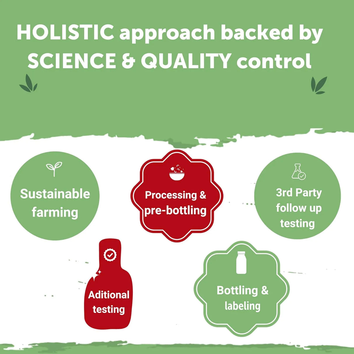 YUVE NATURALS - Yuve Nattokinase 4000 FU 60 Capsulas - The Red Vitamin MX - Suplementos Alimenticios - {{ shop.shopifyCountryName }}