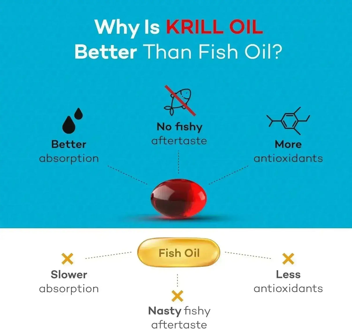 DAIWA - Daiwa Krill Oil 1000Mg. 60 Capsulas Blandas - The Red Vitamin MX - Suplementos Alimenticios - {{ shop.shopifyCountryName }}