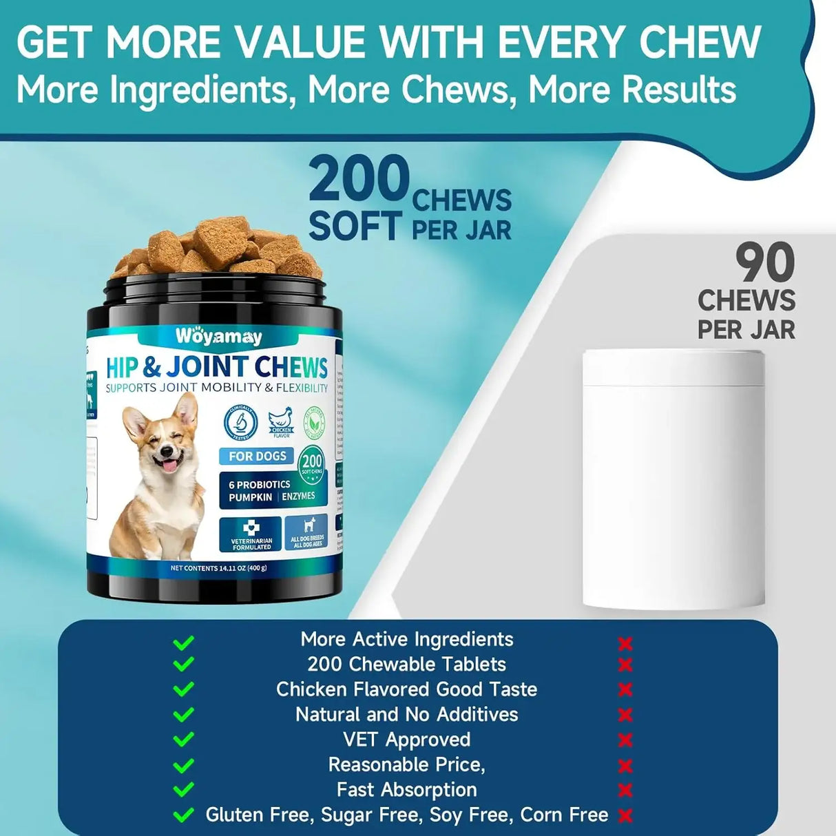 WOYAMAY - Woyamay Hip and Joint Supplement for Dogs 200 Masticables - The Red Vitamin MX - Cuidado De Cadera Y Articulaciones Para Perros - {{ shop.shopifyCountryName }}