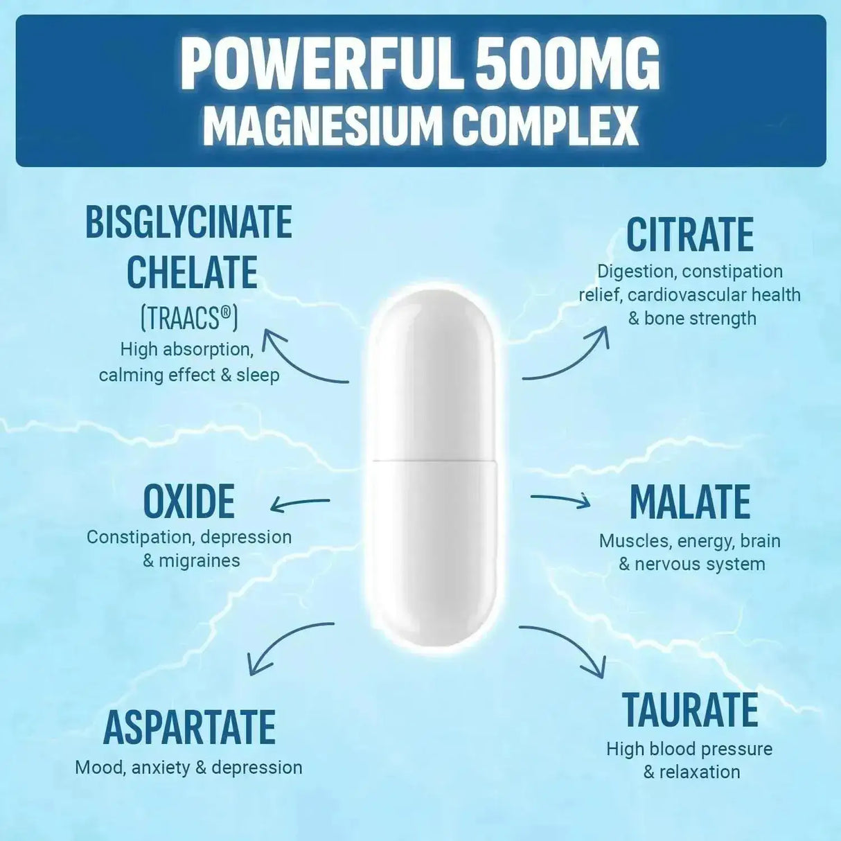 PURELY OPTIMAL - Purely Optimal Magnesium Complex 500Mg. 120 Capsulas - The Red Vitamin MX - Suplementos Alimenticios - {{ shop.shopifyCountryName }}