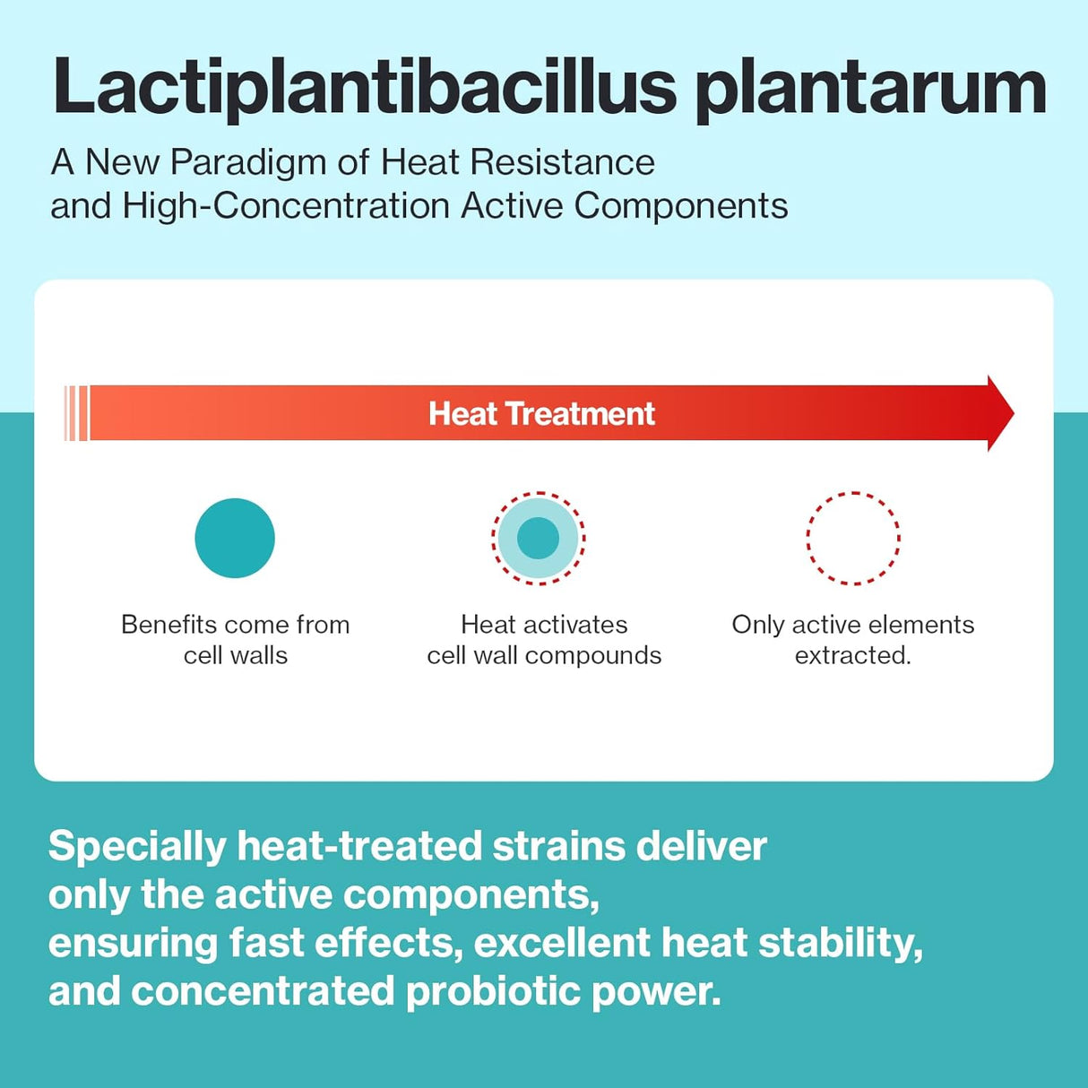 Dr.by CAT BIOME Cat Probiotics 30 Paquetes