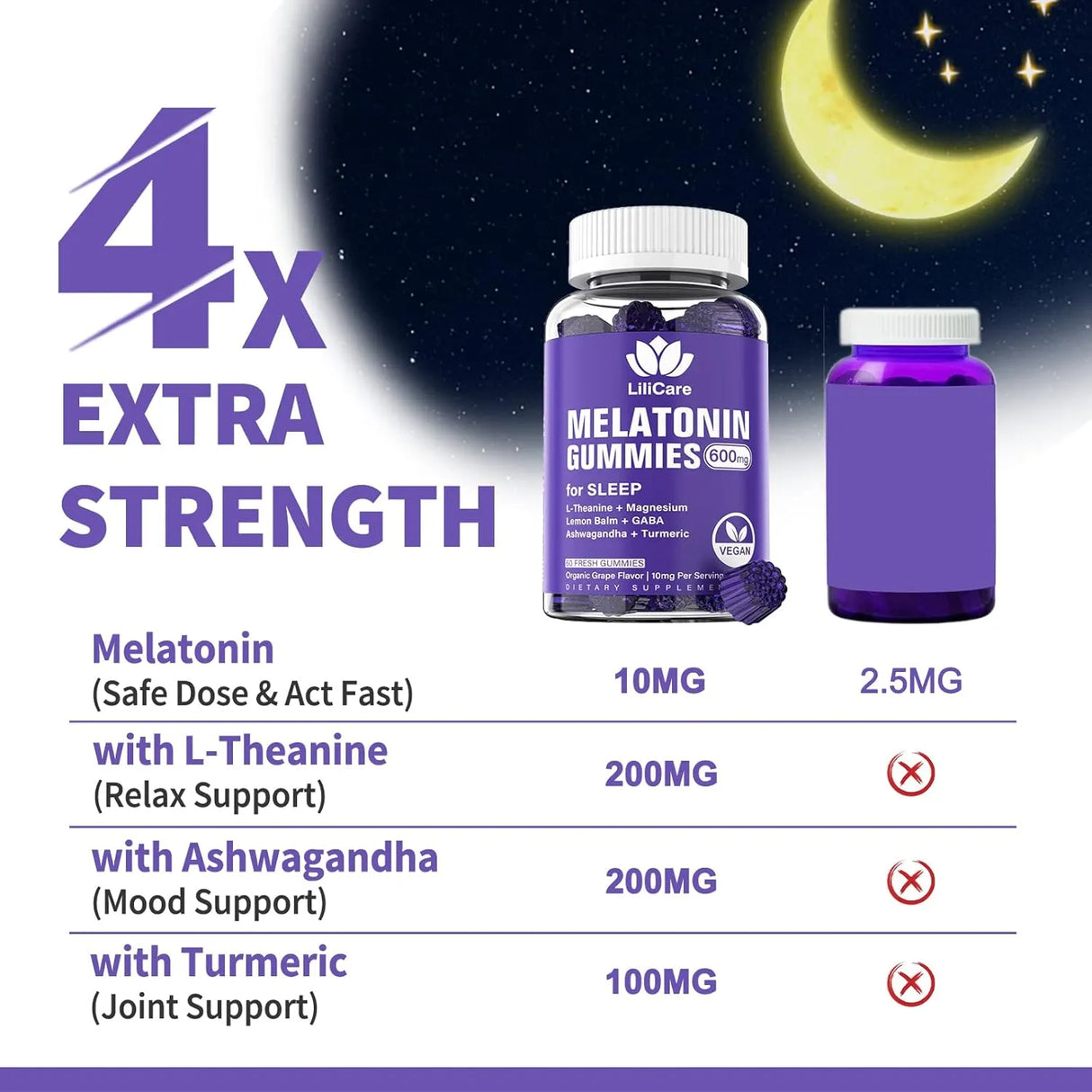 LILICARE - Lilicare Melatonin 10Mg. 60 Gomitas - The Red Vitamin MX - Suplementos Alimenticios - {{ shop.shopifyCountryName }}