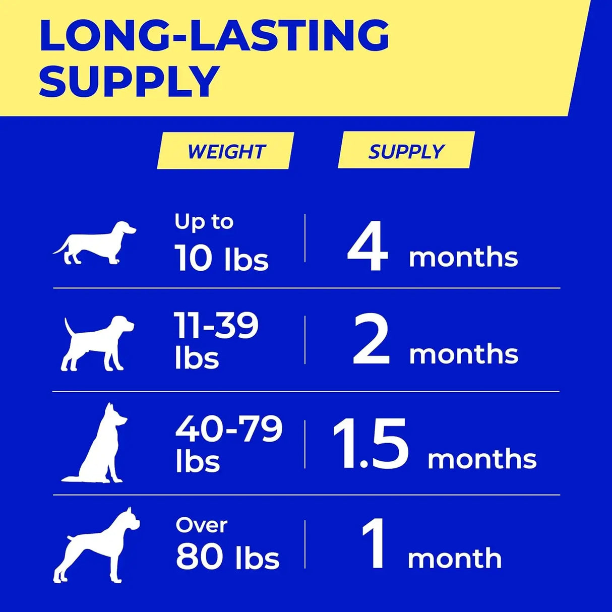 PAWFECT - Pawfect Mobility Glucosamine Chews for Dogs 120 Masticables 2 Pack - The Red Vitamin MX - Cuidado De Cadera Y Articulaciones Para Perros - {{ shop.shopifyCountryName }}