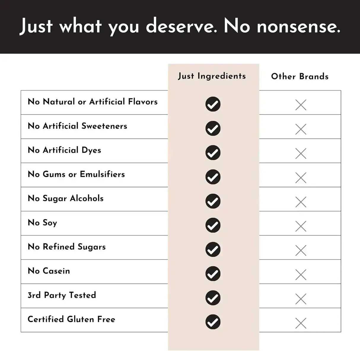 JUST INGREDIENTS - Just Ingredients Protein Powder Chocolate 15 Servicios - The Red Vitamin MX - Suplementos Alimenticios - {{ shop.shopifyCountryName }}