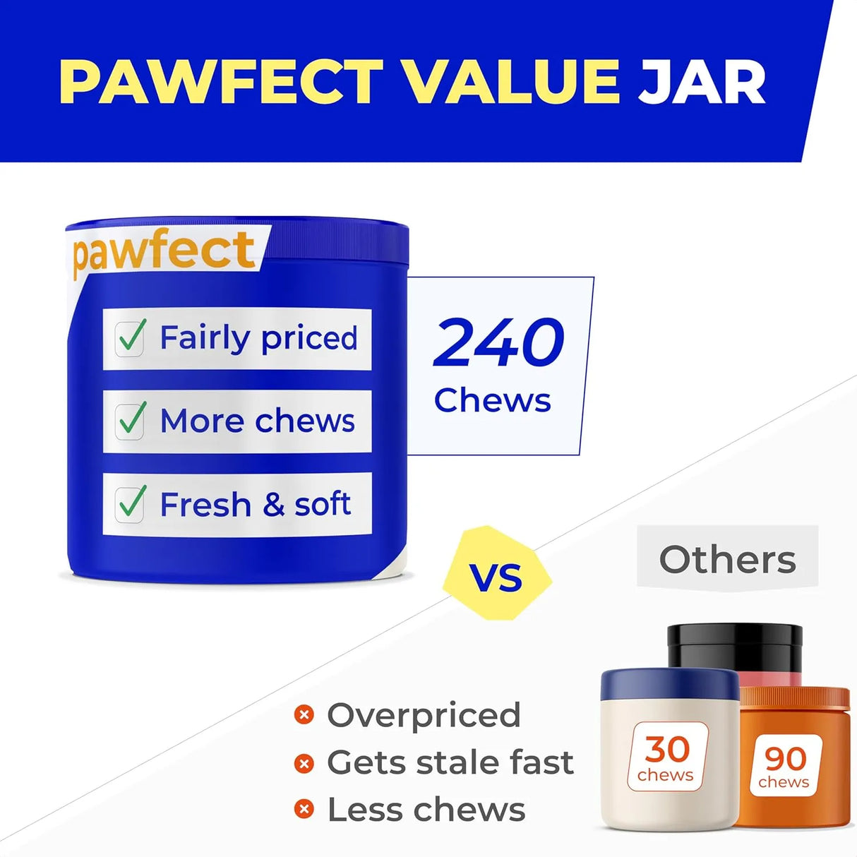 PAWFECT - PAWFECT Pet Probiotics for Dogs & Digestive Enzymes 120 Masticables 2 Pack - The Red Vitamin MX - Probióticos Para Perros - {{ shop.shopifyCountryName }}