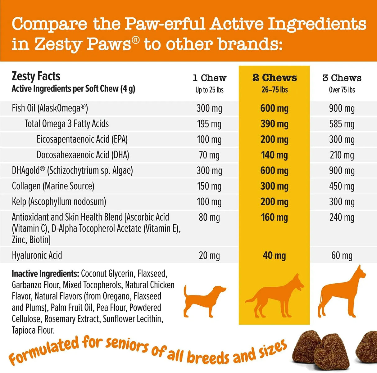 ZESTY PAWS - Zesty Paws Senior Advanced Omega Bites Skin Health 90 Masticables - The Red Vitamin MX - Aceite De Pescado Para Perros - {{ shop.shopifyCountryName }}