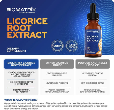 BIOMATRIX - BioMatrix Licorice Root Extract 2 Fl.Oz. - The Red Vitamin MX - Suplementos Alimenticios - {{ shop.shopifyCountryName }}