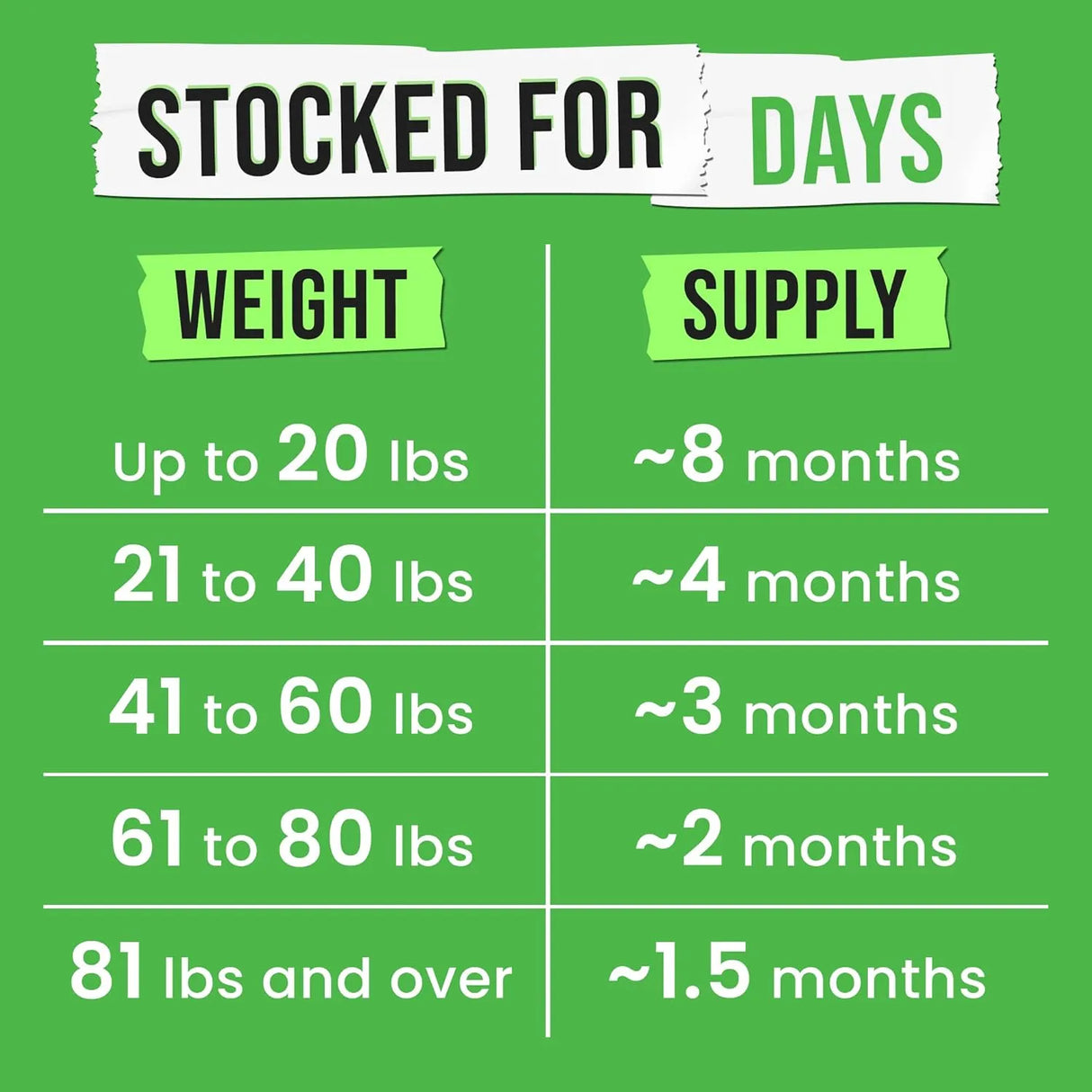 PAWSENTIAL - Pawsential Omega 3 Fish Oil for Dogs & Cats 16 Fl.Oz. - The Red Vitamin MX - Aceite De Pescado Para Perros - {{ shop.shopifyCountryName }}