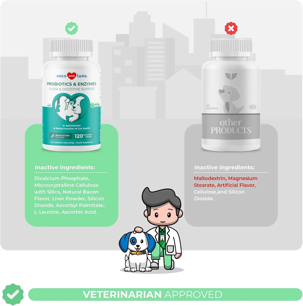 COCO AND LUNA - Coco and Luna Probiotics for Dogs 120 Tabletas Masticables - The Red Vitamin MX - Probióticos Para Perros - {{ shop.shopifyCountryName }}