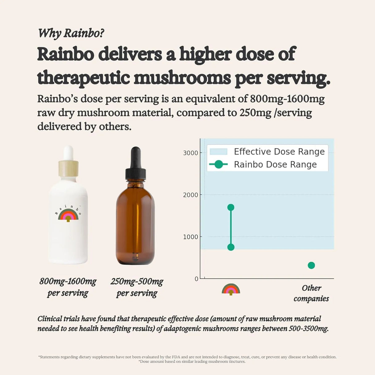 RAINBO - Rainbo Reishi Mushroom Tincture 3.4 Fl.Oz. - The Red Vitamin MX - Suplementos Alimenticios - {{ shop.shopifyCountryName }}