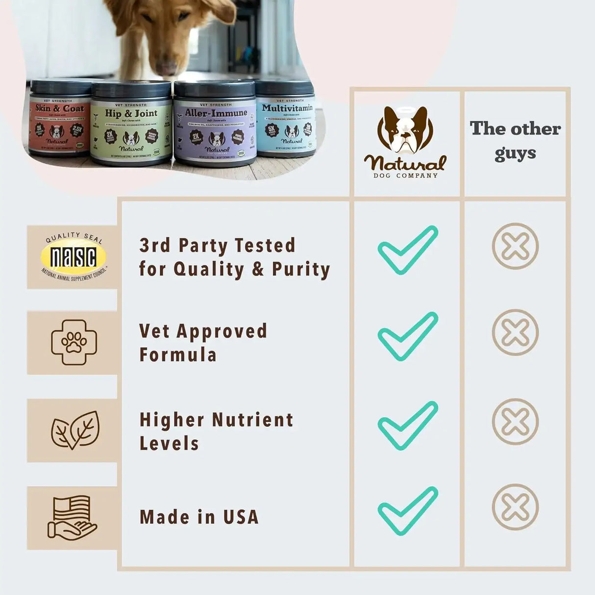 NATURAL DOG - Natural Dog Company Vet Strength Aller Immune Chews 90 Masticables - The Red Vitamin MX - Remedios Para La Picazón De Perros - {{ shop.shopifyCountryName }}