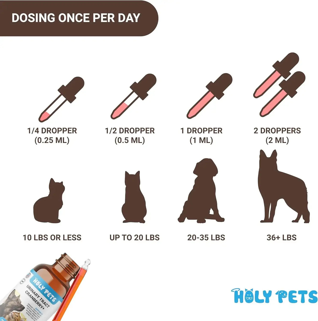 HOLY PETS - Holy Pets Natural UTI Medicine for Cats & Dogs 2 Fl.Oz. - The Red Vitamin MX - Salud De Tracto Urinario Para Perros - {{ shop.shopifyCountryName }}