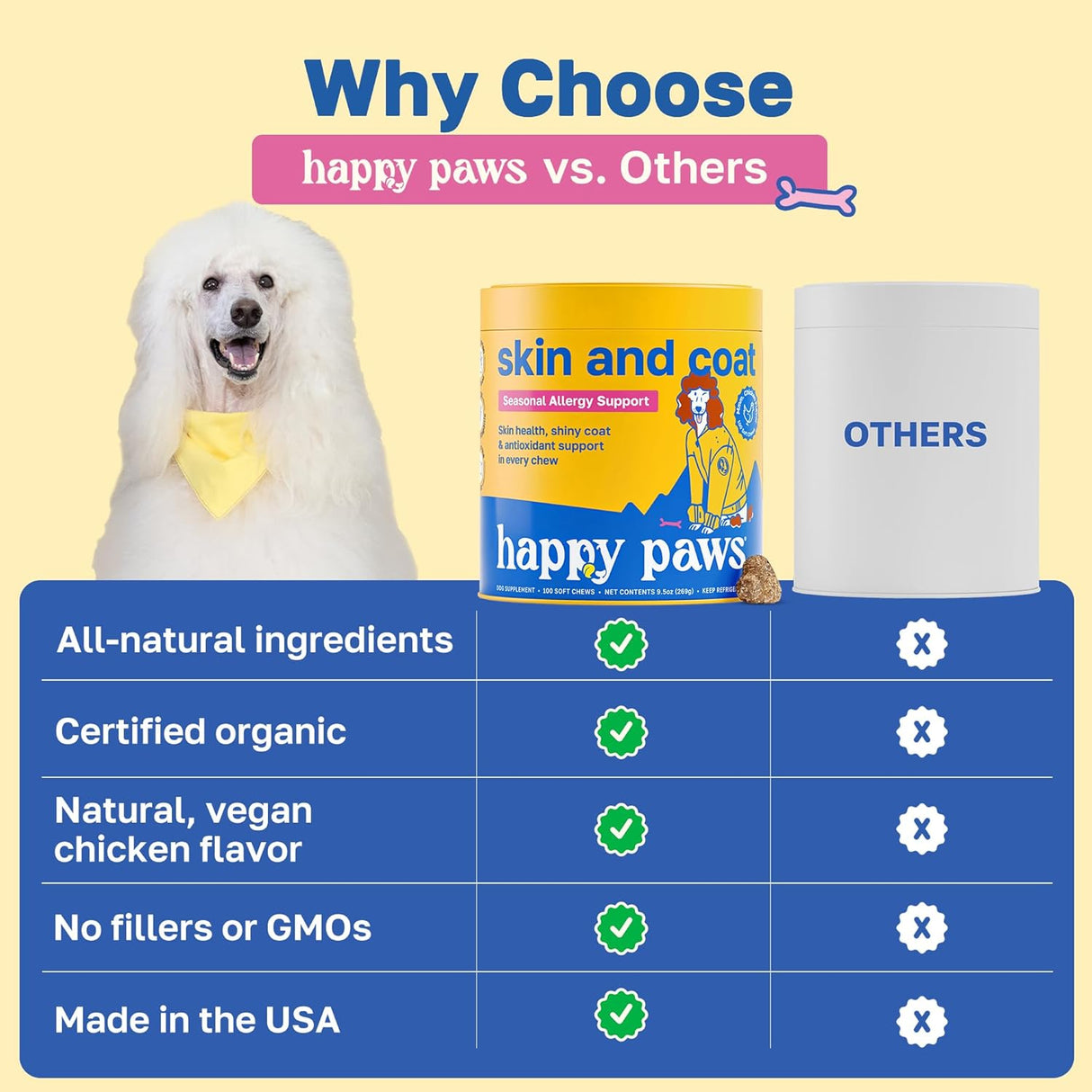 Happy Paws Skin and Coat Supplement for Dogs 100 Masticables 2 Pack