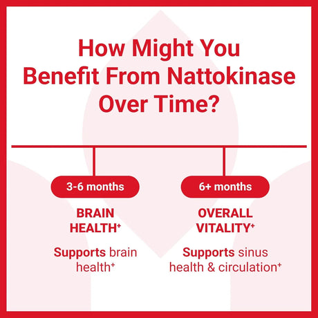 LUMA NUTRITION - Luma Nutrition Nattokinase 4000 FU 60 Capsulas - The Red Vitamin MX - Suplementos Alimenticios - {{ shop.shopifyCountryName }}