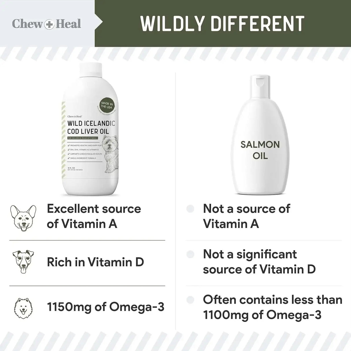 CHEW + HEAL - Chew + Heal Labs Pure Cod Liver Oil for Dogs 8 Fl.Oz. - The Red Vitamin MX - Aceite De Pescado Para Perros - {{ shop.shopifyCountryName }}