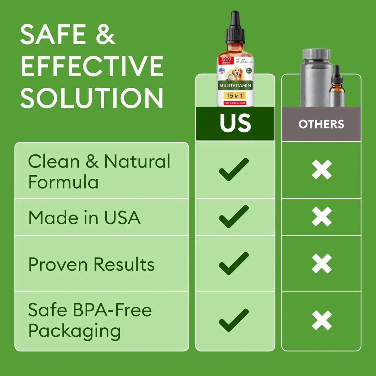 NATURAL PET SUPPLEMENTS - Natural Pet Supplements 15-in-1 Liquid Multivitamin for Dogs & Cats 2 Fl.Oz. - The Red Vitamin MX - Multivitamínicos Para Perros - {{ shop.shopifyCountryName }}