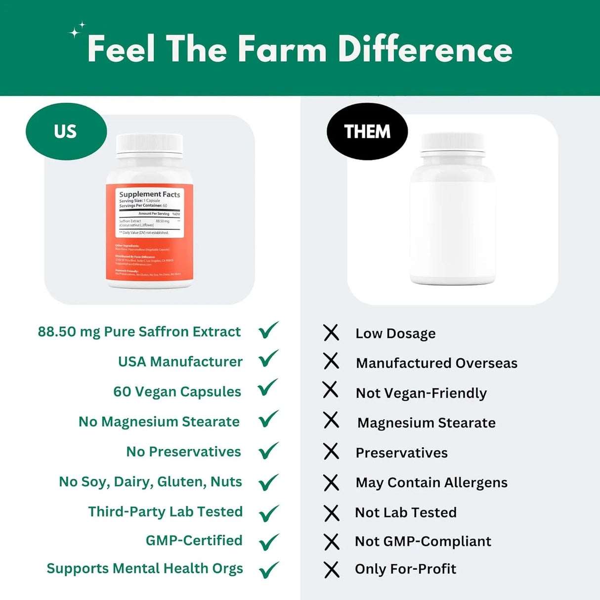 FARM DIFFERENCE - Farm Difference 100% Pure Saffron Extract 60 Capsulas - The Red Vitamin MX - Suplementos Alimenticios - {{ shop.shopifyCountryName }}