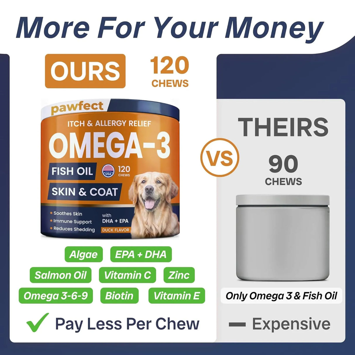 PAWFECTCHEW - PAWFECTCHEW Fish Oil Omega 3 for Dogs 120 Masticables - The Red Vitamin MX - Aceite De Pescado Para Perros - {{ shop.shopifyCountryName }}