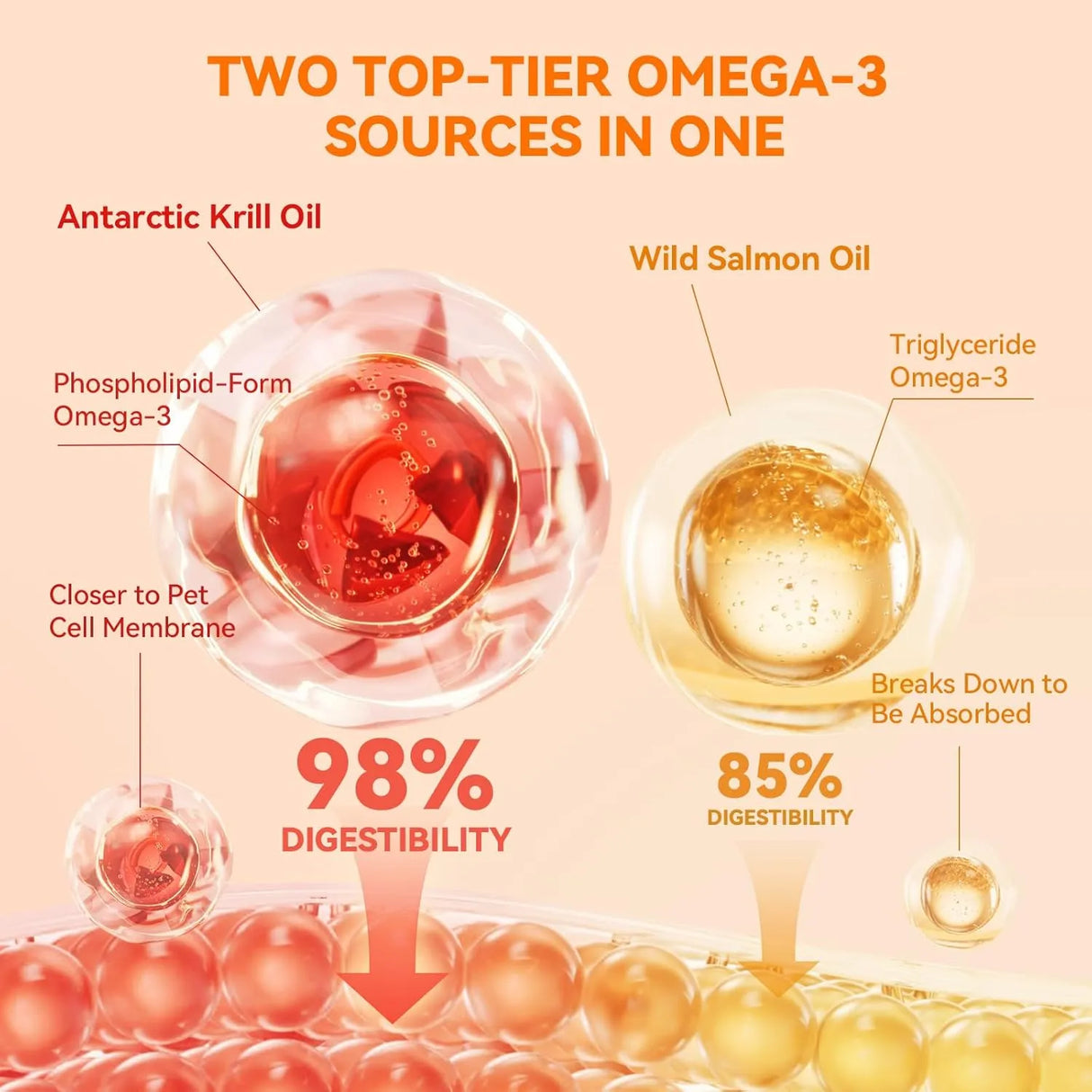 PUAINTA - PUAINTA Fish Oil for Dogs Antarctic Krill & Wild Alaskan Salmon Oil 4 Fl.Oz. - The Red Vitamin MX - Aceite De Pescado Para Perros - {{ shop.shopifyCountryName }}