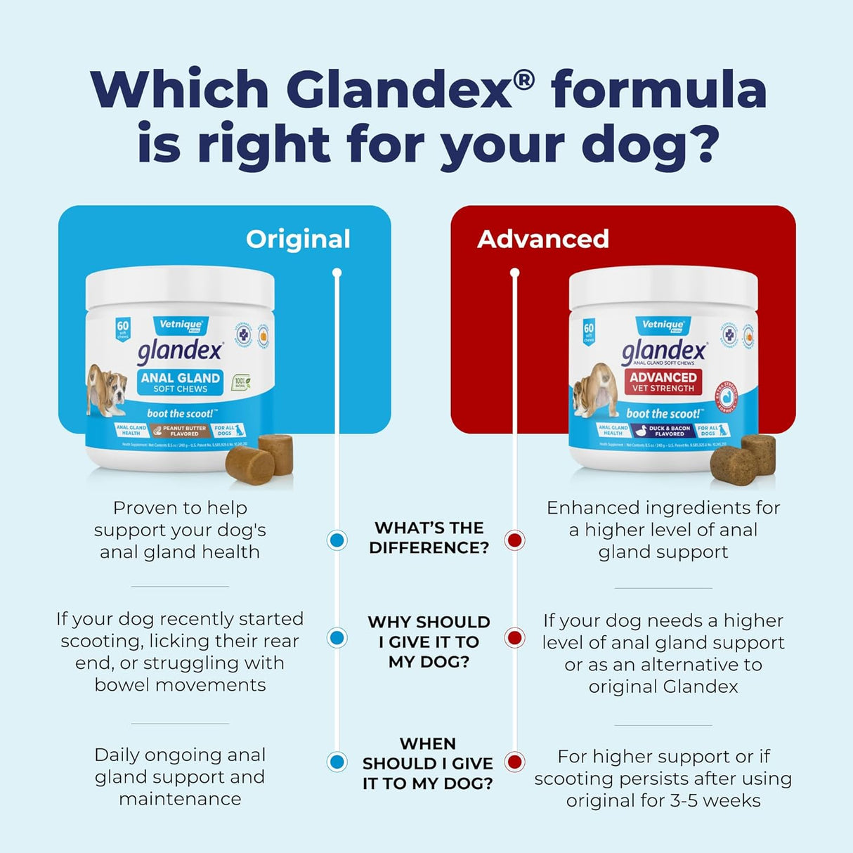 Vetnique Advanced Strength Glandex Anal Gland Soft Chew Duck Bacon 30 Masticables