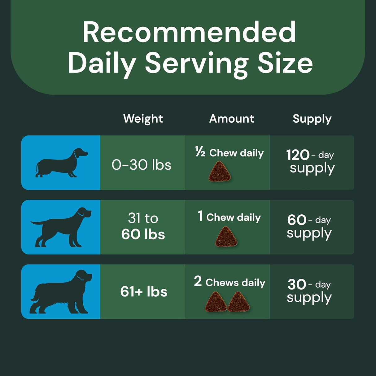 VETRISCIENCE Veterinary Strength Comfort & Ease 180 Capsulas