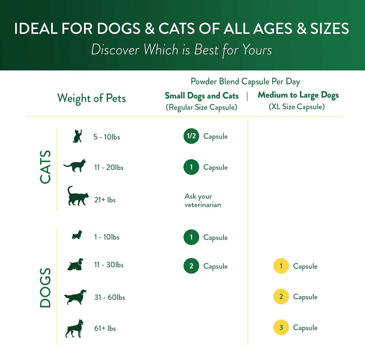 OCU-GLO - Ocu-GLO PB Vision Supplement for Small Dogs & Cats 30 Capsulas - The Red Vitamin MX - Cuidado De Los Ojos De Los Perros - {{ shop.shopifyCountryName }}