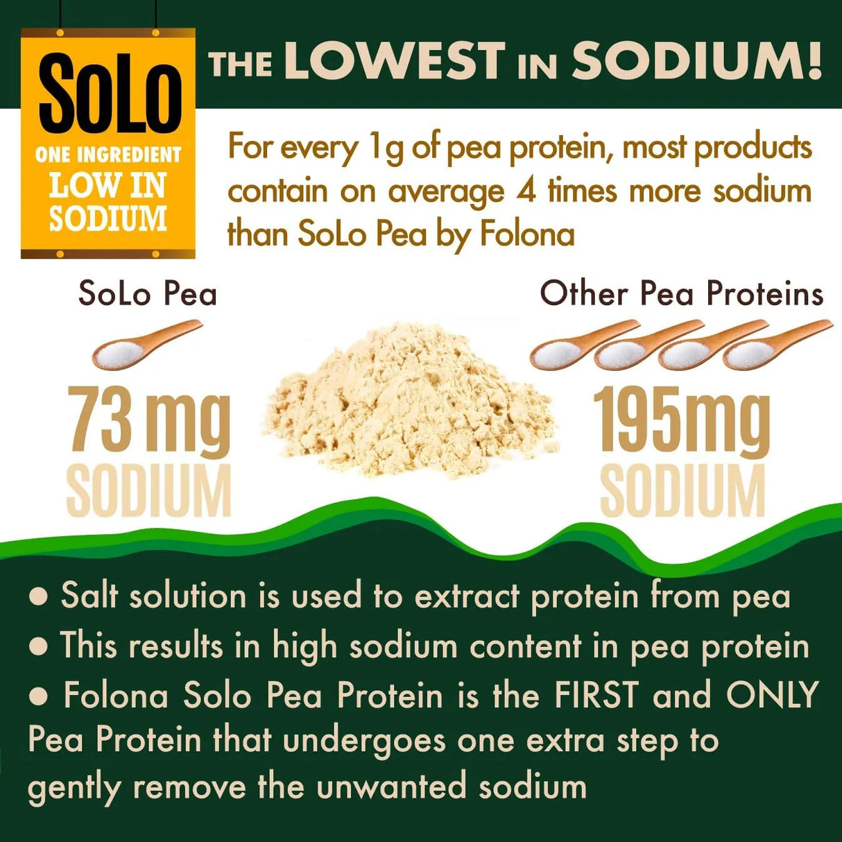 FOLONA - SOLO Organic Pea Protein Isolate Unflavored 1,225Gr. - The Red Vitamin MX - Suplementos Alimenticios - {{ shop.shopifyCountryName }}