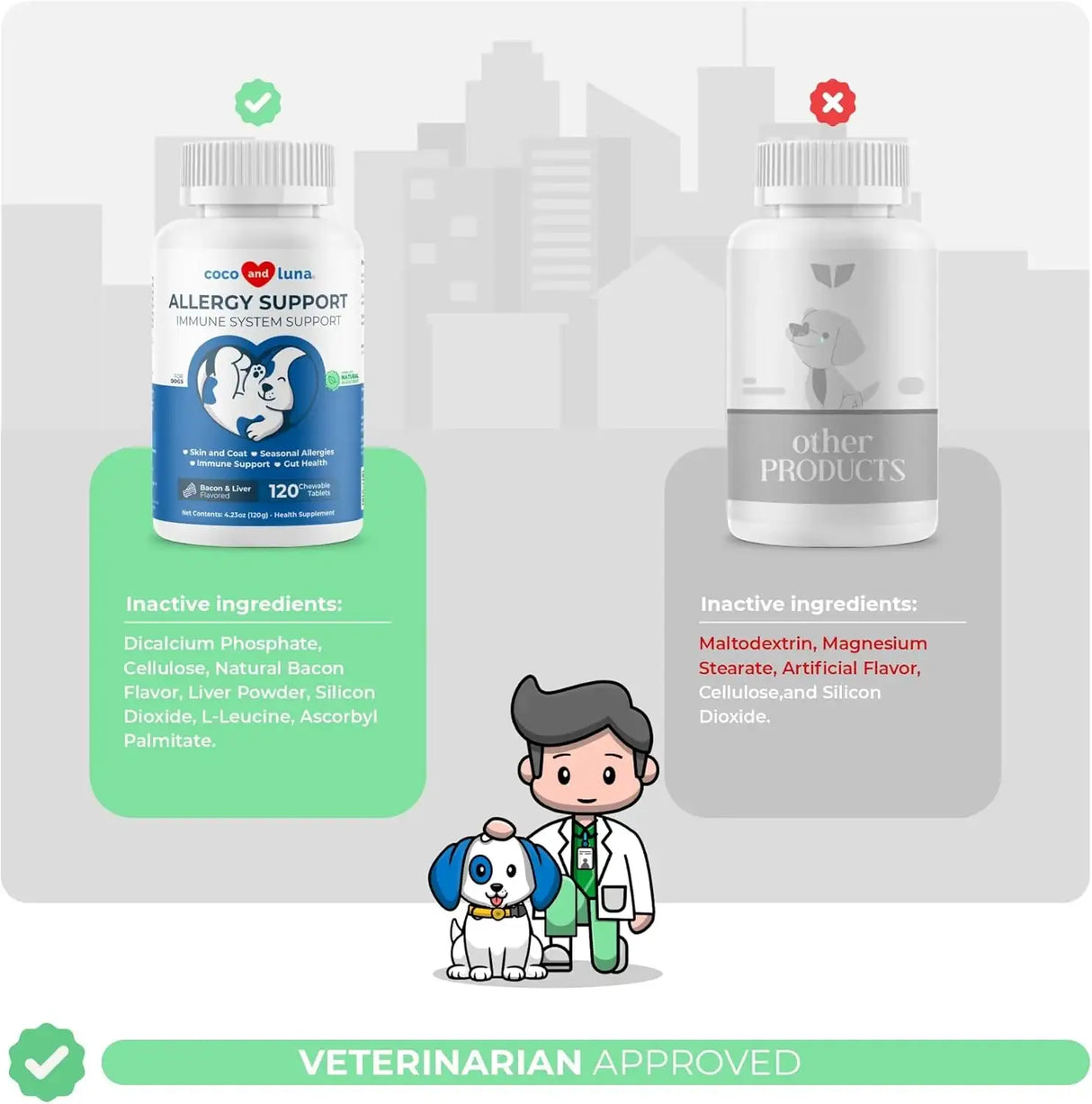 COCO AND LUNA - Coco and Luna Dog Allergy Support 120 Tabletas Masticables - The Red Vitamin MX - Remedios Para La Picazón De Perros - {{ shop.shopifyCountryName }}