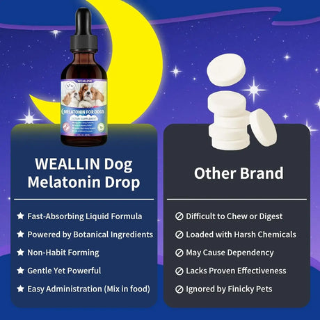 WEALLIN - WEALLIN Melatonin for Dogs with L-Theanine & Chamomile 60Ml. - The Red Vitamin MX - Relajantes Para Perros - {{ shop.shopifyCountryName }}