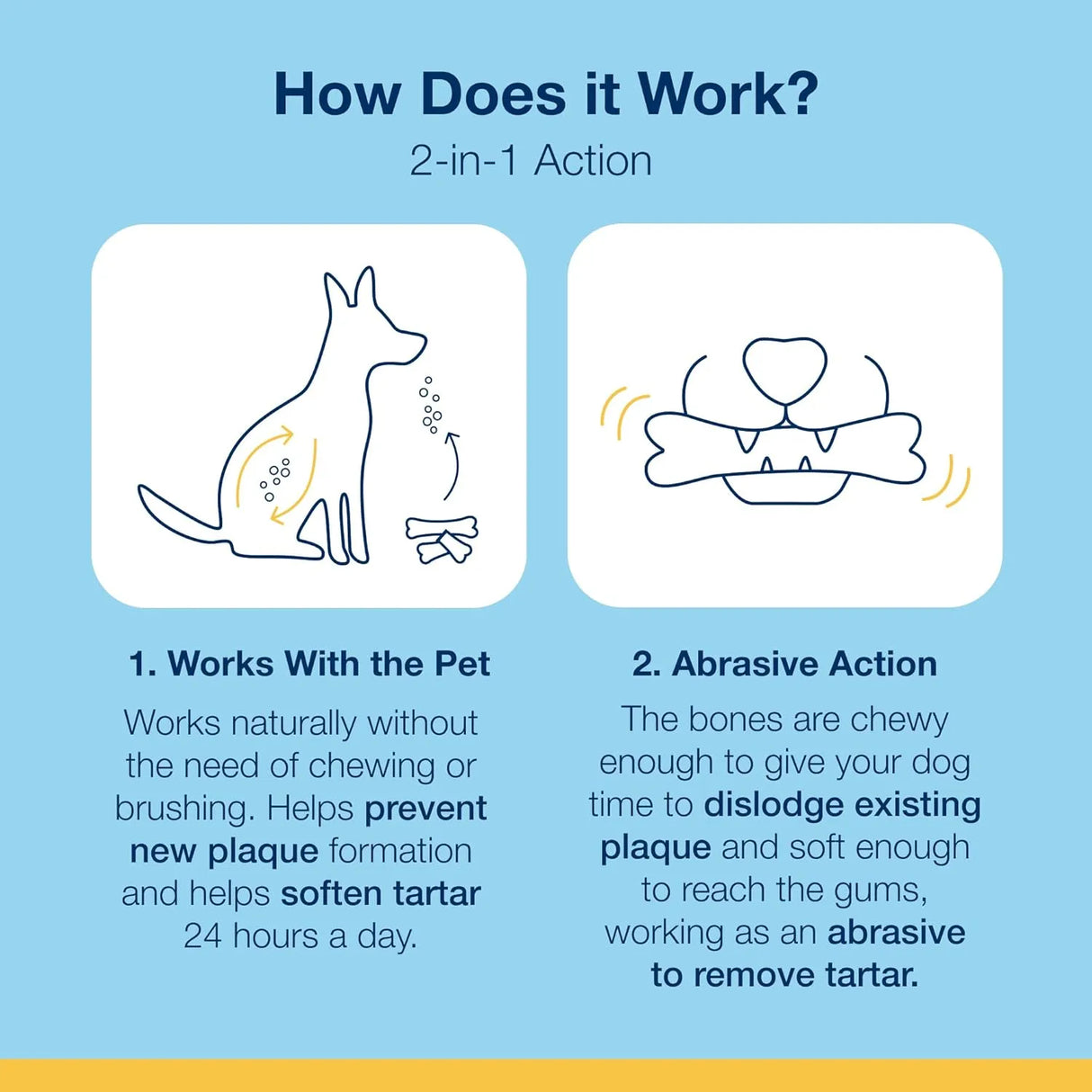 PRODEN - Proden PlaqueOff Sytem Mini Dental Care Bones for Dogs 20 Piezas - The Red Vitamin MX - Cuidado Dental Para Perros - {{ shop.shopifyCountryName }}