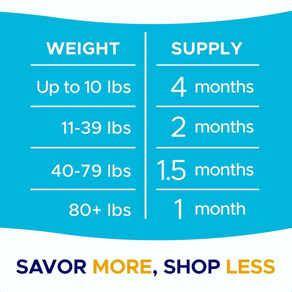 GOODGROWLIES - GOODGROWLIES Glucosamine for Dogs Hip & Joint Supplement 120 Masticables 2 Pack - The Red Vitamin MX - Cuidado De Cadera Y Articulaciones Para Perros - {{ shop.shopifyCountryName }}