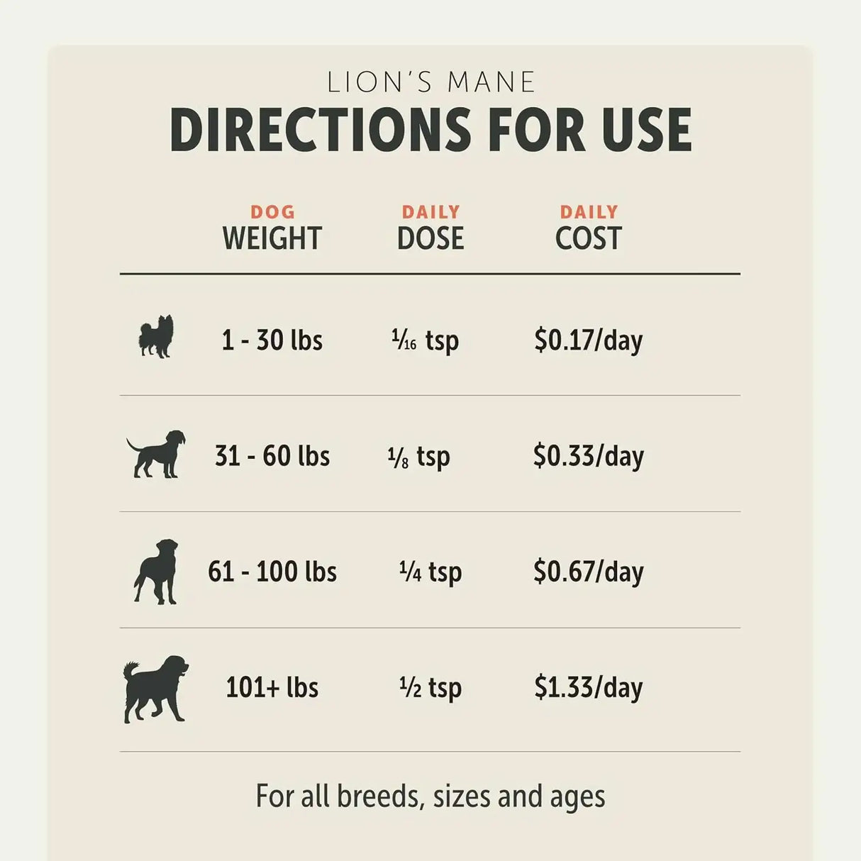 FOUR LEAF ROVER - FOUR LEAF ROVER Lion's Mane Mushrooms for Dogs 35Gr. - The Red Vitamin MX - Suplementos Herbales Para Perros - {{ shop.shopifyCountryName }}