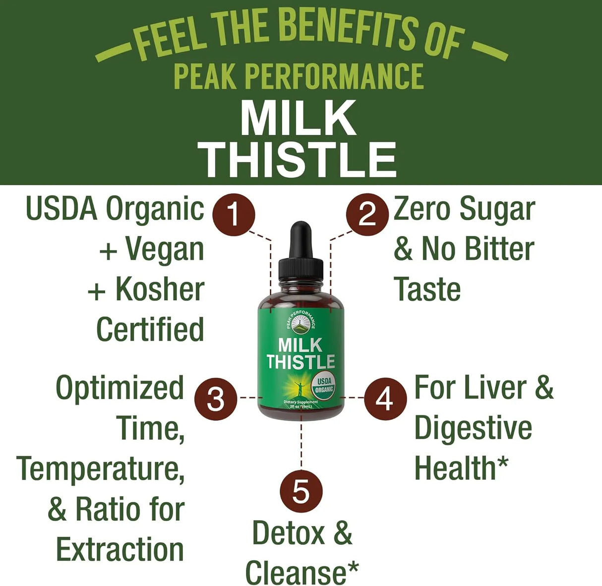 PEAK PERFORMANCE - Peak Performance USDA Organic Milk Thistle Extract Vegan Liquid Drops 2 Fl.Oz. - The Red Vitamin MX - Suplementos Alimenticios - {{ shop.shopifyCountryName }}
