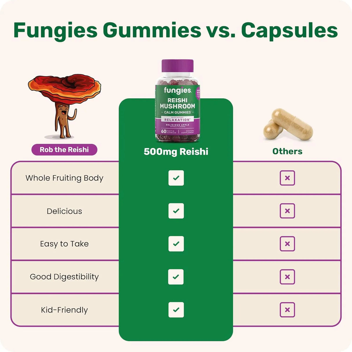 FUNGIES - Fungies Reishi Mushroom Gummies 60 Gomitas - The Red Vitamin MX - Suplementos Alimenticios - {{ shop.shopifyCountryName }}