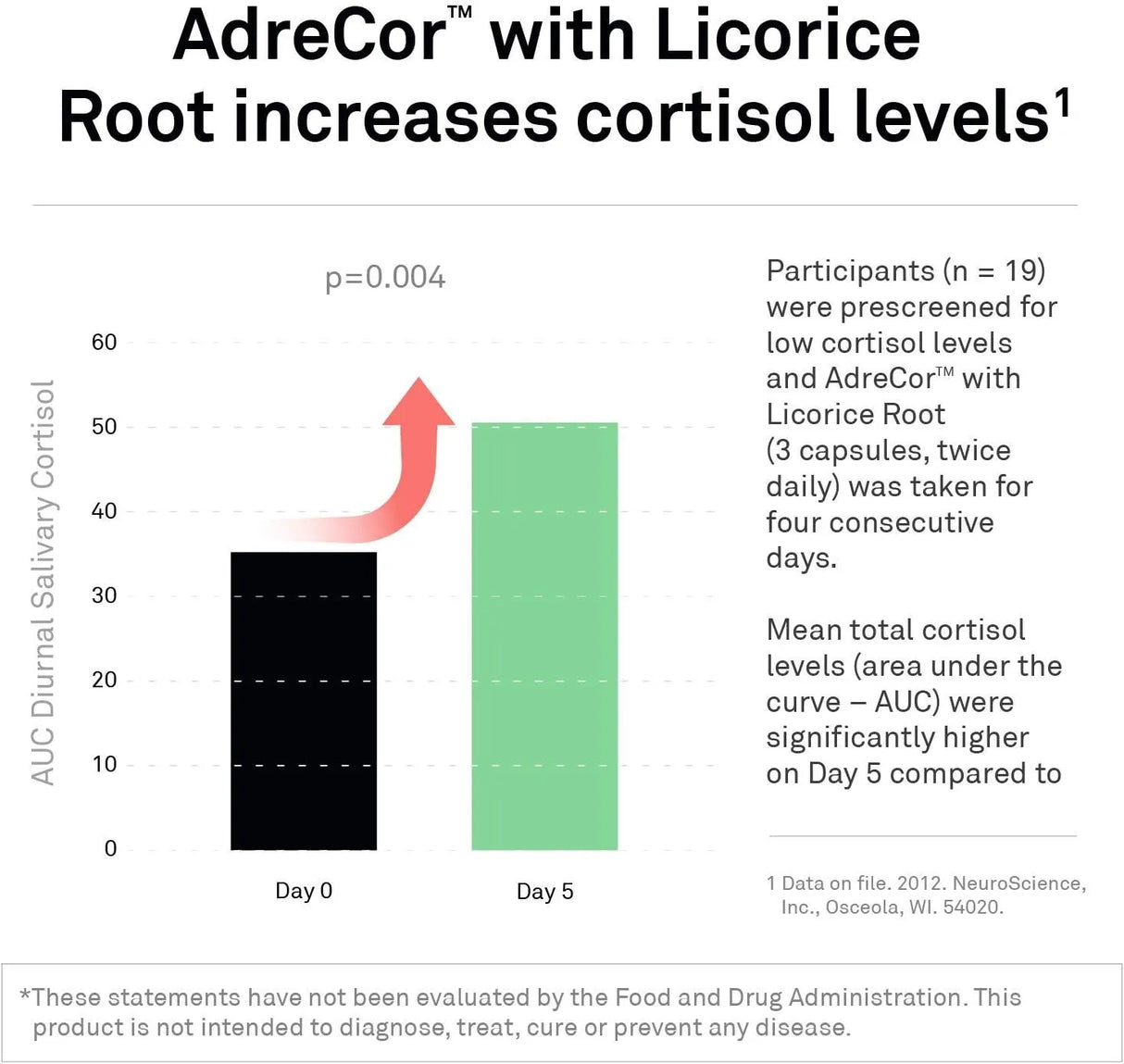 NEUROSCIENCE - NeuroScience Adrecor Adrenal Support 90 Capsulas - The Red Vitamin MX - Suplementos Alimenticios - {{ shop.shopifyCountryName }}