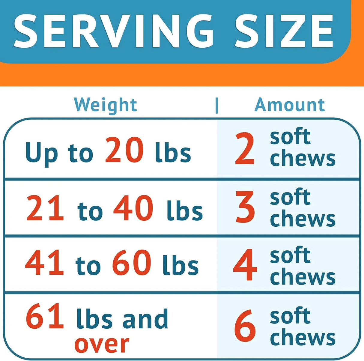 GOODGROWLIES - GOODGROWLIES Omega 3 Fish Oil for Dogs Salmon Flavor 180 Masticables - The Red Vitamin MX - Aceite De Pescado Para Perros - {{ shop.shopifyCountryName }}