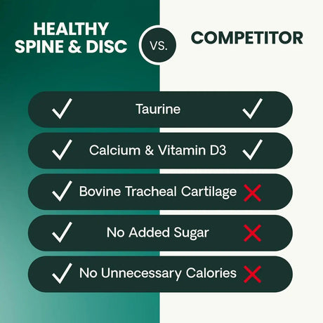 VETRISCIENCE - VetriScience Healthy Spine & Disc Back & Spinal Support Chondroitin & Taurine Supplement for Dogs 180 Capsulas - The Red Vitamin MX - Cuidado De Cadera Y Articulaciones Para Perros - {{ shop.shopifyCountryName }}