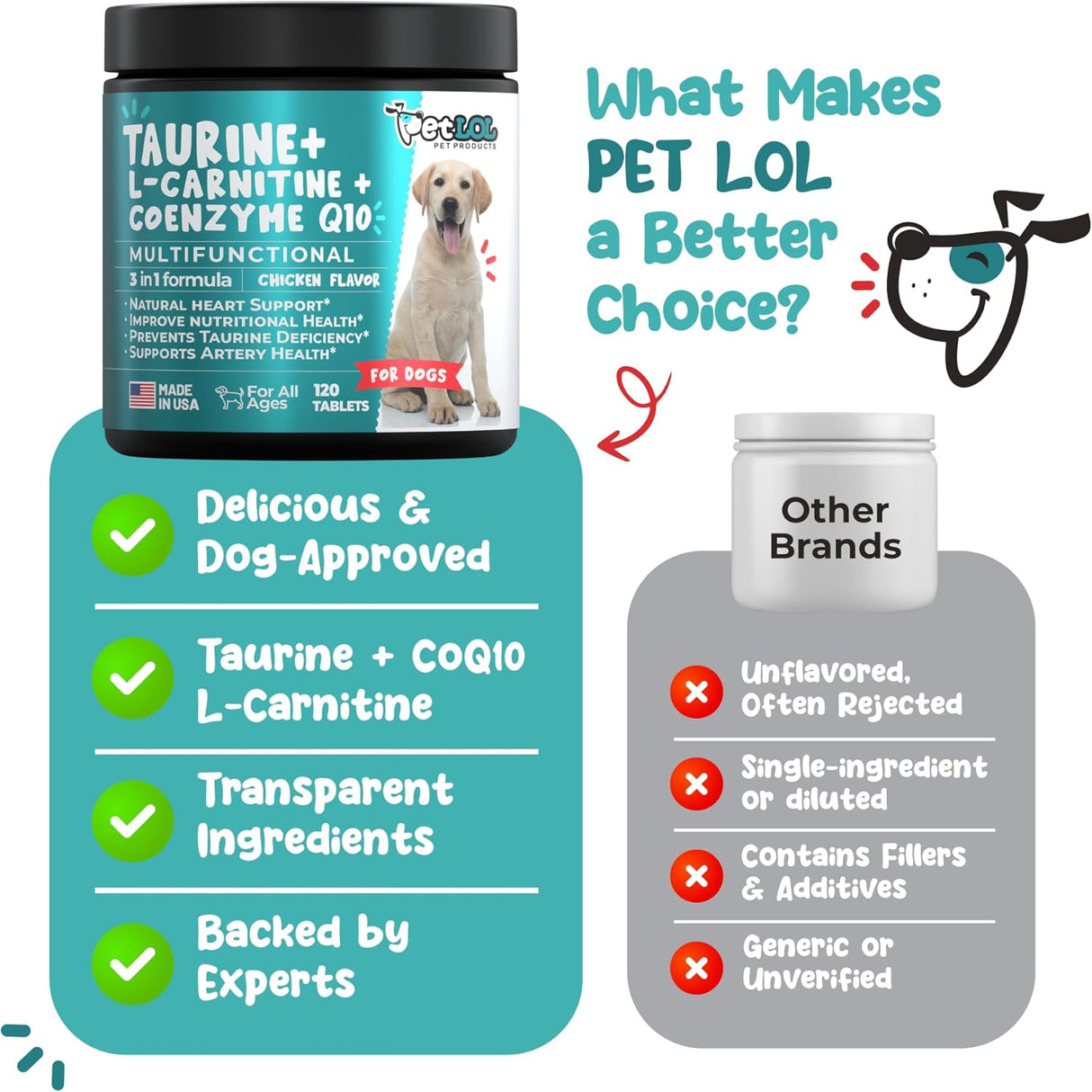 PET LOL Taurine for Dogs with L-Carnitine and Coenzyme Q10 120 Masticables