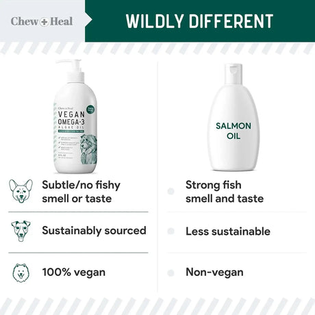 CHEW + HEAL - Chew + Heal Labs Vegan Omega 3 Oil for Dogs 8 Fl.Oz. - The Red Vitamin MX - Aceite De Pescado Para Perros - {{ shop.shopifyCountryName }}
