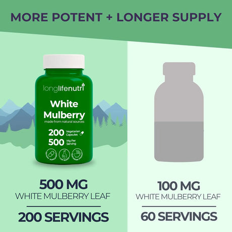 LONGLIFENUTRI - LongLifeNutri White Mulberry Leaf Extract 500Mg. 200 Capsulas - The Red Vitamin MX - Suplementos Alimenticios - {{ shop.shopifyCountryName }}