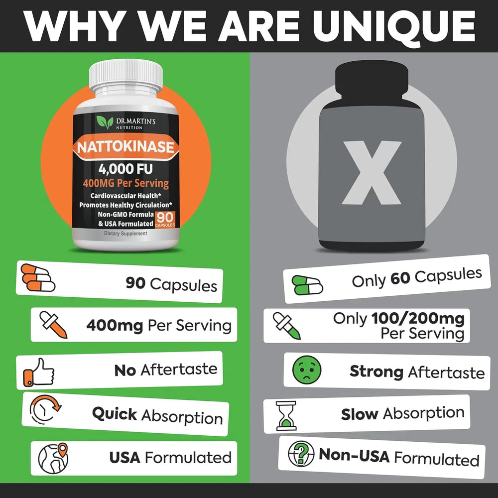 DR. MARTIN'S NUTRITION - DR. MARTIN'S NUTRITION Pure 4,000 FU Nattokinase 90 Capsulas - The Red Vitamin MX - Suplementos Alimenticios - {{ shop.shopifyCountryName }}