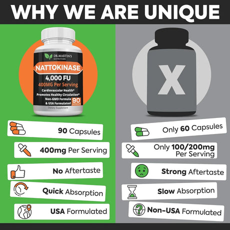 DR. MARTIN'S NUTRITION - DR. MARTIN'S NUTRITION Pure 4,000 FU Nattokinase 90 Capsulas - The Red Vitamin MX - Suplementos Alimenticios - {{ shop.shopifyCountryName }}