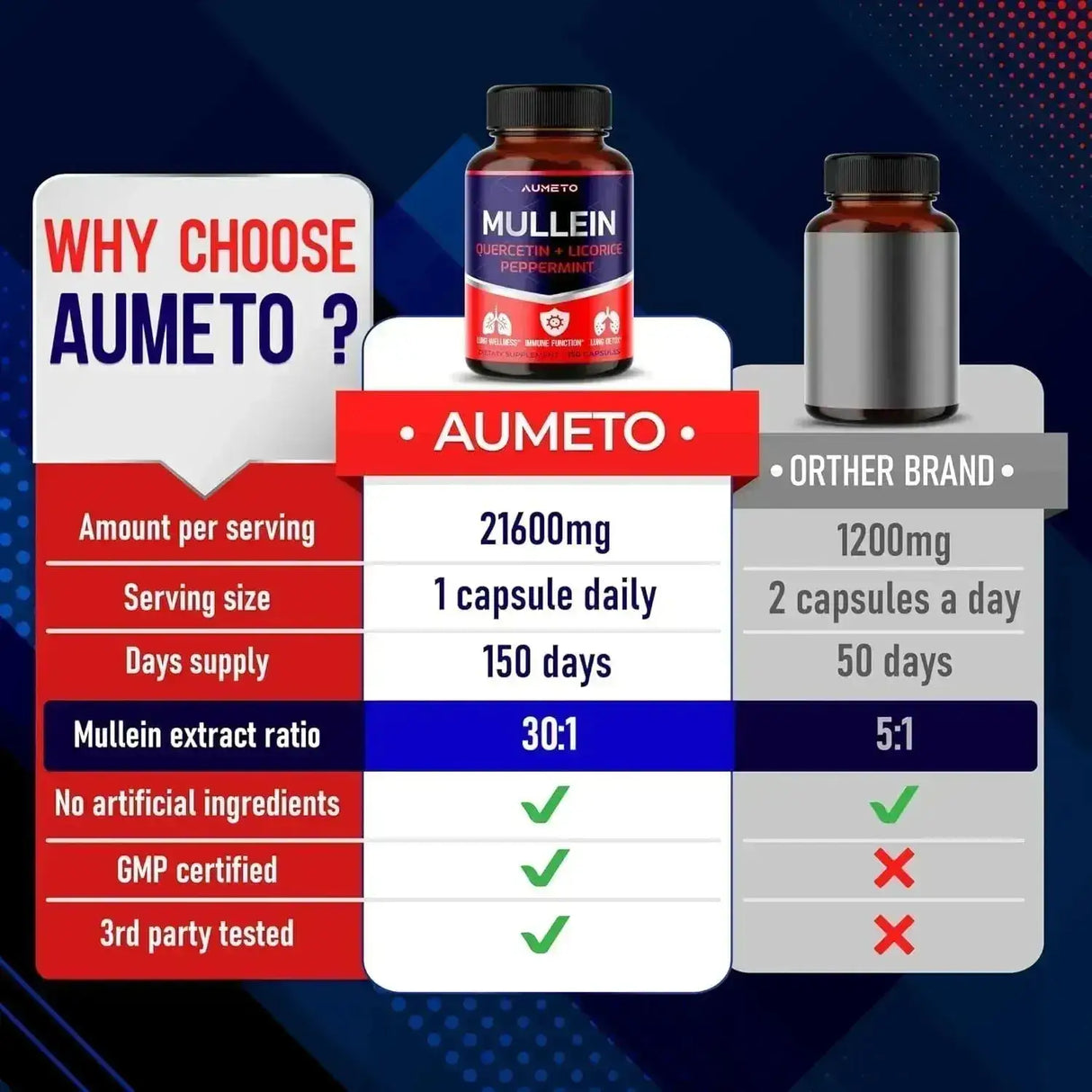 AUMETO - AUMETO Mullein 150 Capsulas - The Red Vitamin MX - Suplementos Alimenticios - {{ shop.shopifyCountryName }}